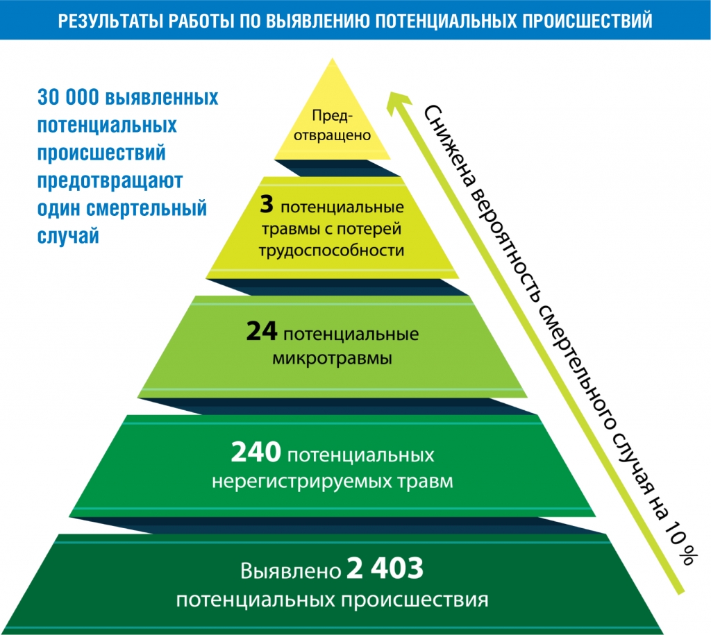 Беречь работников – задача важная и почётная - Новости Газпром добыча  Ямбург профсоюз - Профсоюзные организации -Газпром профсоюз